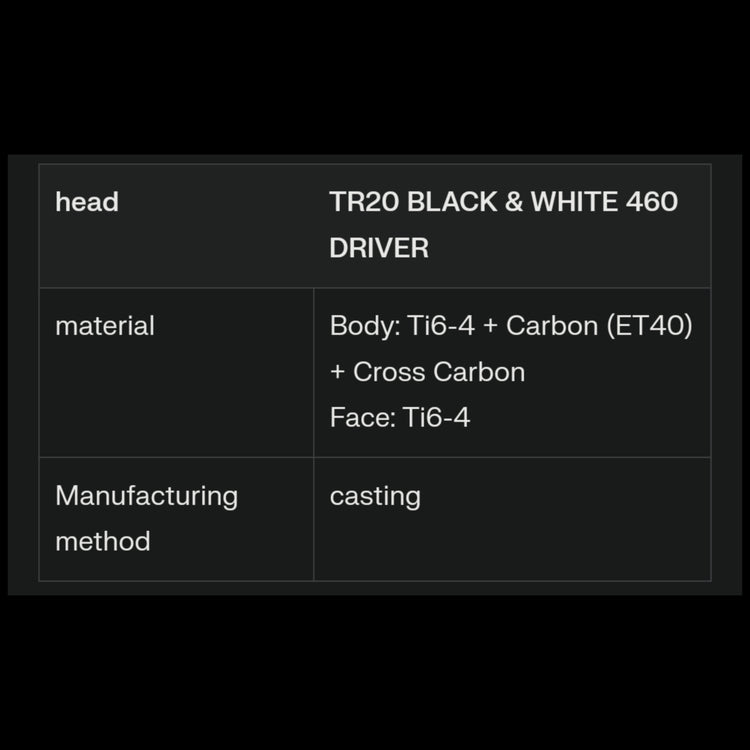 Honma Golf Tour World TR20 BLACK & WHITE 460 Driver mit VIZARD FD White Schaft