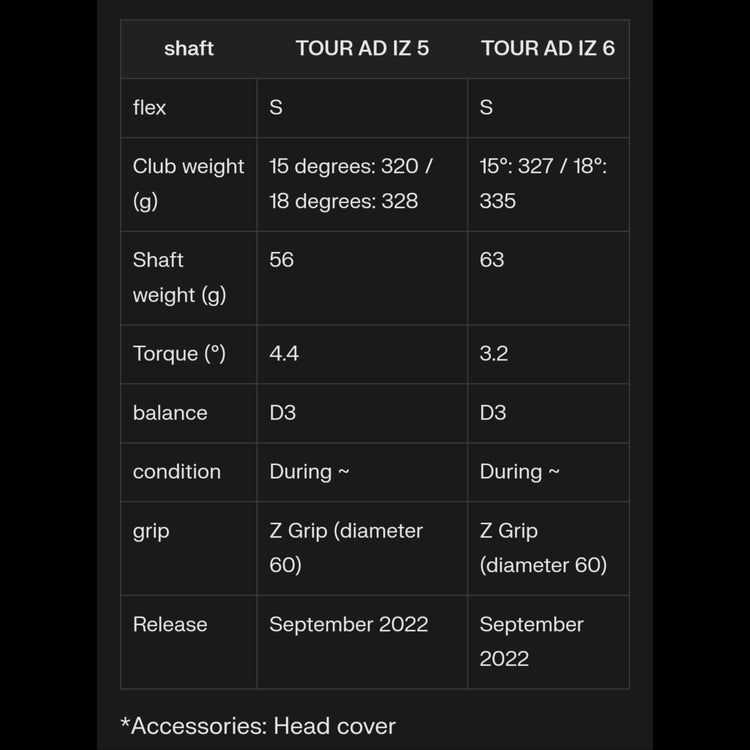 Titleist TSR2 Fairway Wood kaufen in der Schweiz