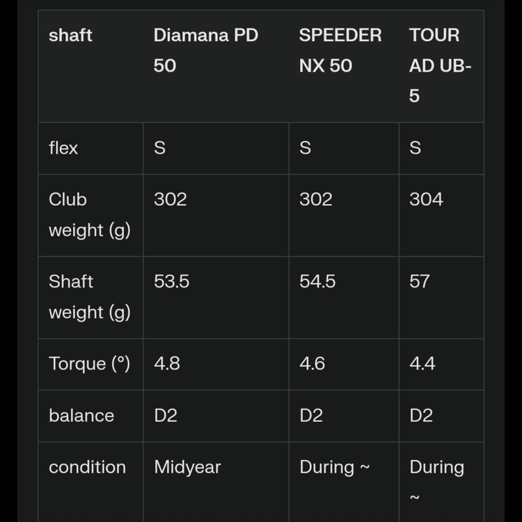 Yamaha RMX VD Driver TOUR AD UB-5 Schaft 2022 Golfschläger kaufen in der Schweiz bei Golftabbit.ch
