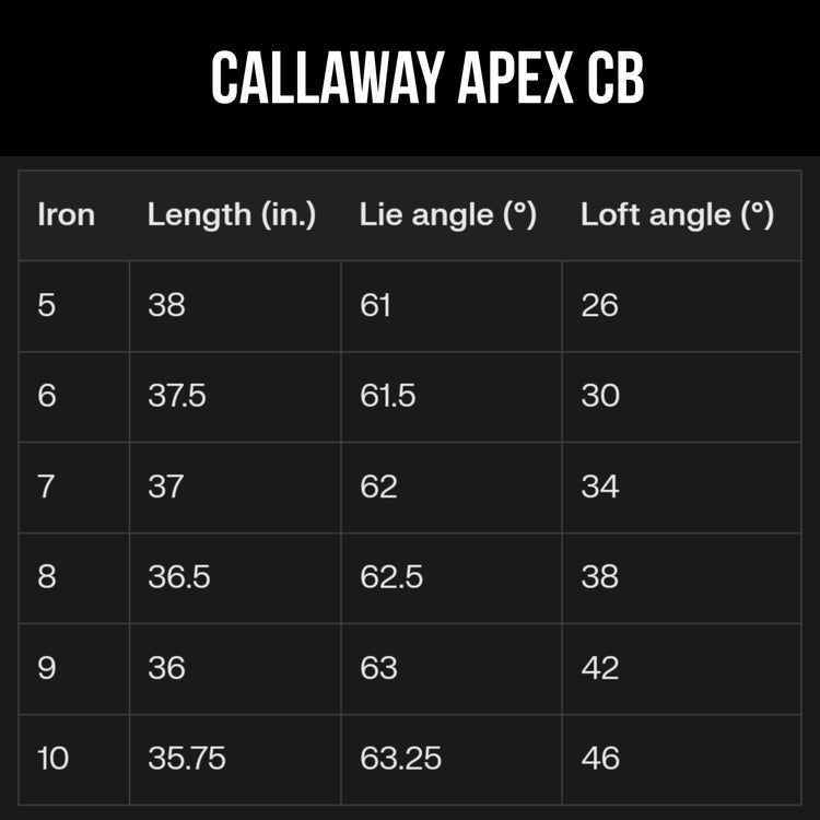 CALLAWAY APEX CB Spezifikation Schweiz