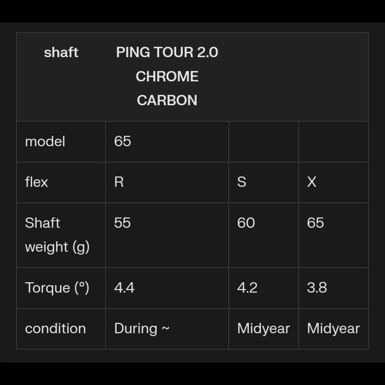 PING G430 MAX Driver PING TOUR 2.0 CHROME Schaft 2022
